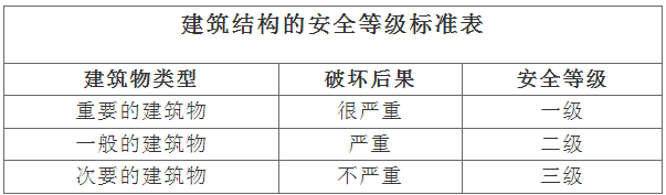 抗震支架